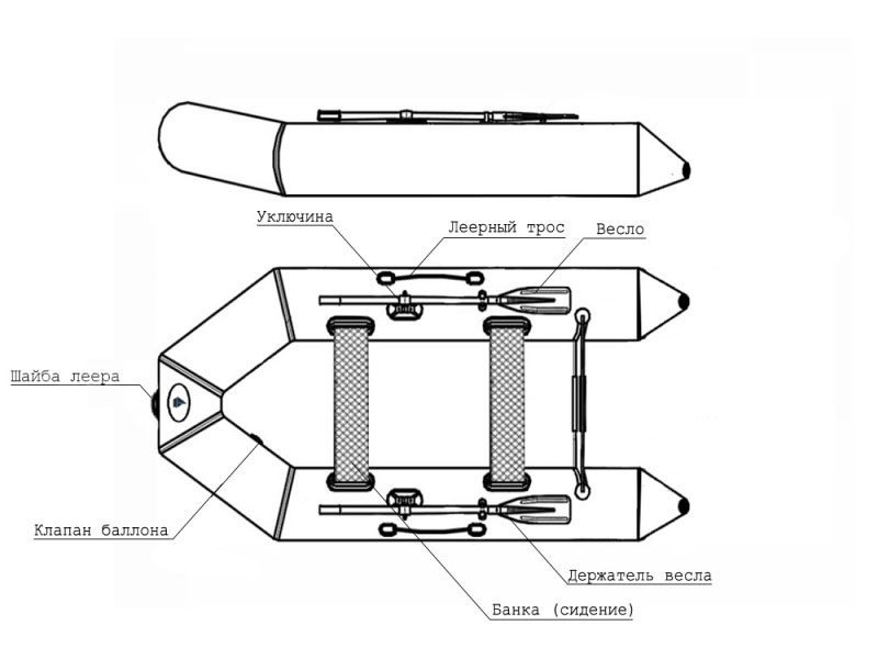 Лодка ПВХ под мотор Big Boat C280